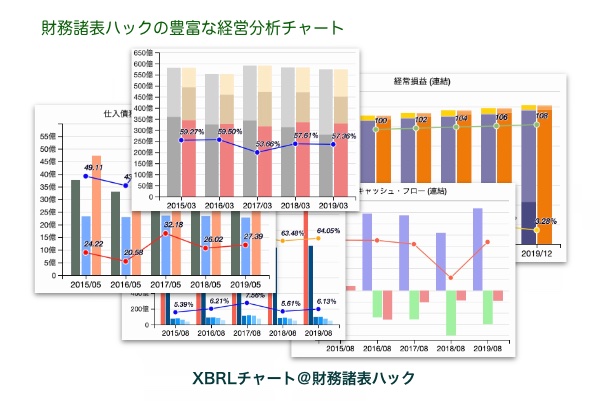 XBRLから展開する財務諸表チャート＠財務諸表ハック