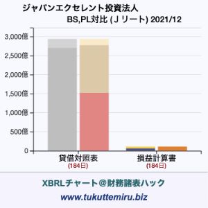 ジャパンエクセレント投資法人の貸借対照表・損益計算書対比チャート